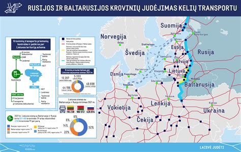 Transporto logistikos schema, vaizduojanti krovinių judėjimą tarp Lietuvos ir Vakarų Europos šalių