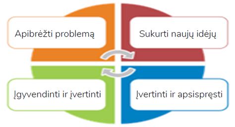 problemų ir sprendimų infografika