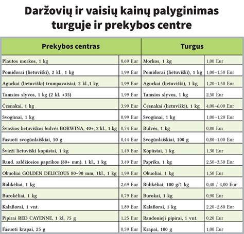 Palyginimo lentelė: automobilio komplektacijos aprašymas ir realybė