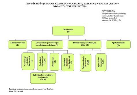 Gariūnų turgavietės paslaugų schema