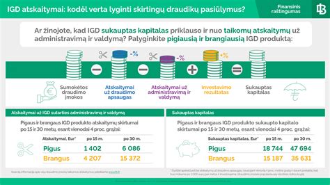 Infografika: automobilio išlaidų struktūra (degalai, remontas, draudimas)