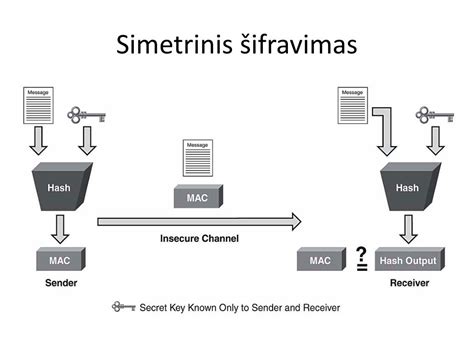 Schema, kaip veikia duomenų šifravimas telefone