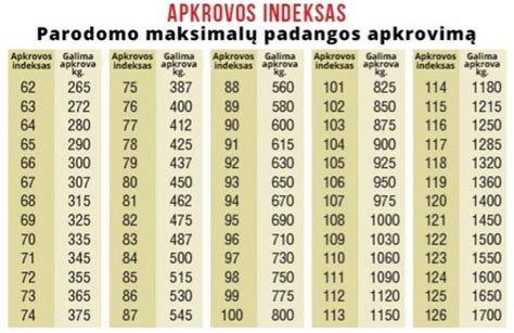 Palyginimo diagrama tarp vasarinių, žieminių ir universalių padangų