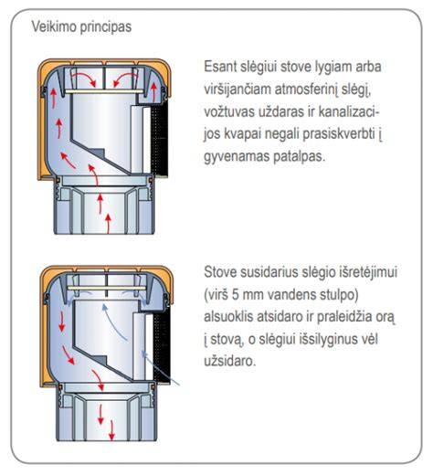 Infografika: galinių žibintų veikimo principas