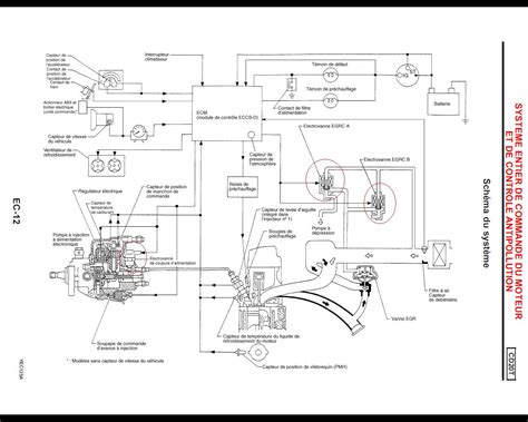 Schema, iliustruojanti Nissan Primera 2.2 dCi variklį
