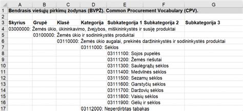Lentelė, lyginanti skirtingų Nissan Primera modelių technines specifikacijas