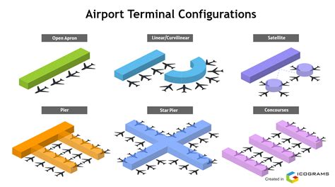 Diagram showing the various Transporter configurations