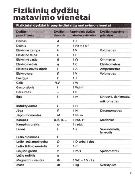 Schema: skirtingų galios matavimo standartų palyginimas ir jų skirtumai