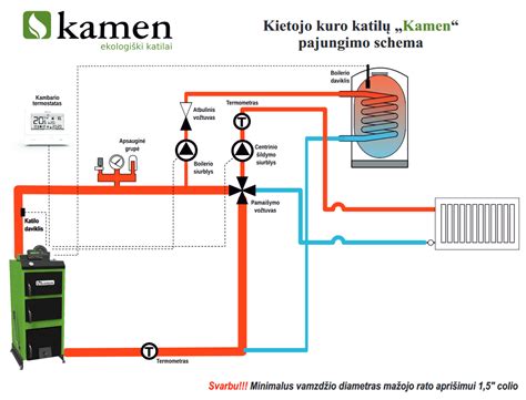 Schema: teisingas kieto kuro uždegimo būdas