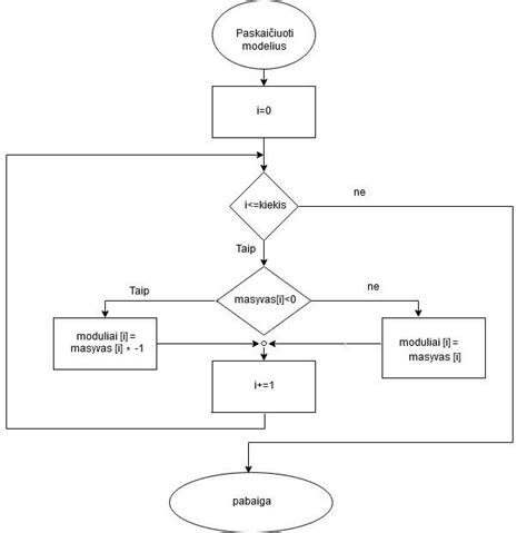 Schema, iliustruojanti netesybų skaičiavimo principus