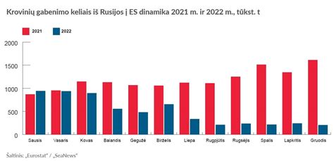 Infografika: Krovinių gabenimo būdų pasiskirstymas JK ir ES