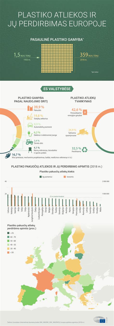 Informacinė schema apie automobilių plastiko tipus ir jų pritaikymą transporto priemonėse