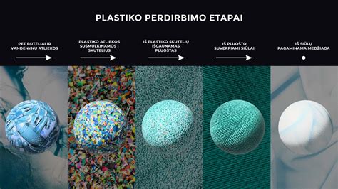 Infografika: plastiko supirkimo žingsniai nuo surinkimo iki perdirbimo