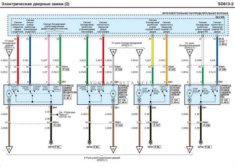 Hyundai Santa Fe saugiklių bloko schema ir išdėstymas