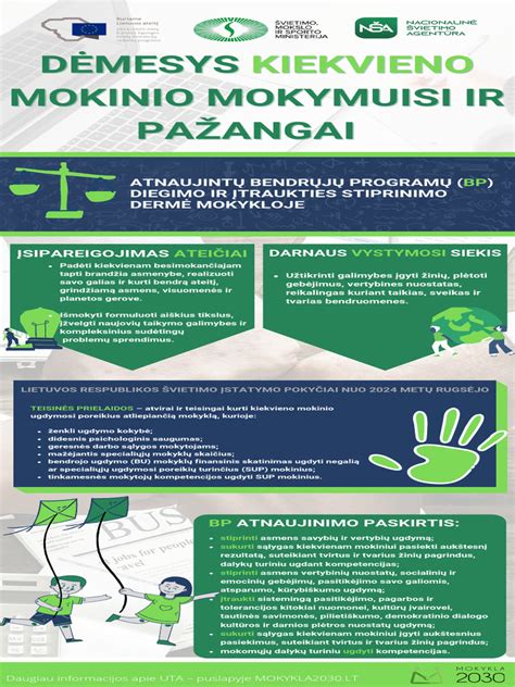 Mokinio teisių ir pareigų diagrama