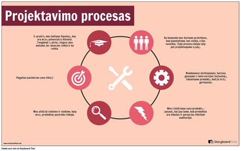 Infografika: dokumentų keitimo procesas