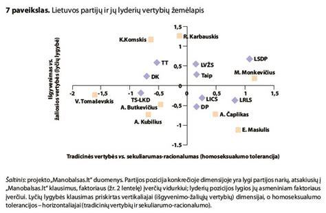 iliustracija, vaizduojanti moralės vertybių susidūrimą su moderniais iššūkiais