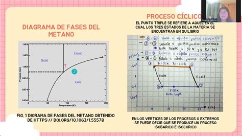 Diagrama, iliustruojanti metano susidarymo procesus