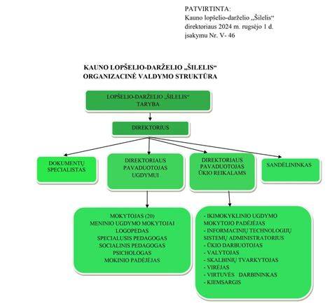 Infografika: Kablio valdymo blokų funkcijų schema