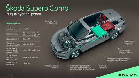 Infografika: Škoda Octavia Combi techninių charakteristikų palyginimas tarp kartų