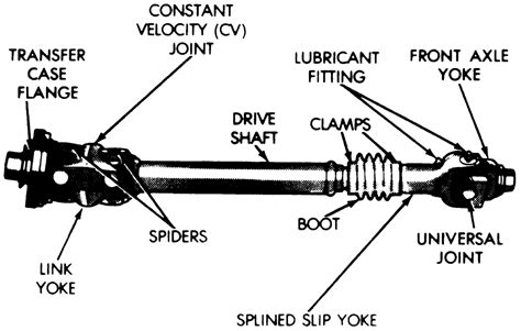 Detailed diagram of a drive shaft joint