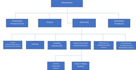Lietuvos teismų sistemos schema