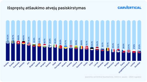 Infografika: gamyklinių grąžinimų dalis Lietuvoje