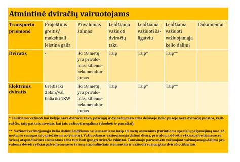infografika apie pradedančiųjų vairuotojų atsakomybę už KET pažeidimus ir papildomo mokymo terminus