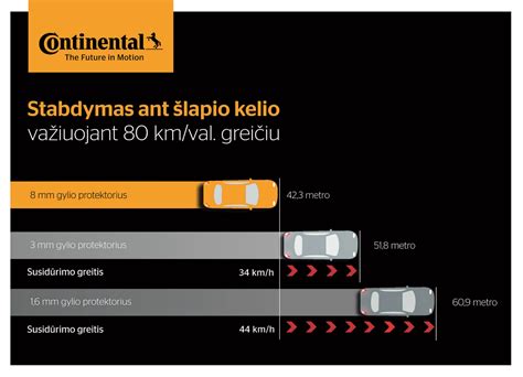 infografika su pagrindiniais automobilio patikros taškais prieš kelionę (padangos, skysčiai, šviesos)