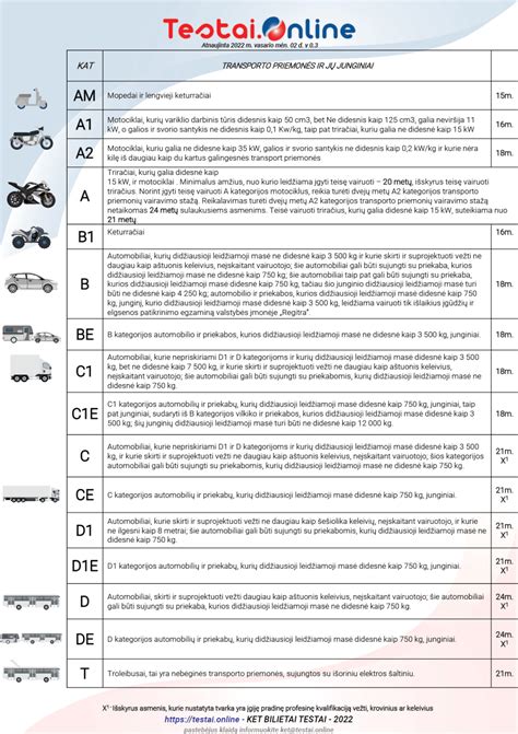 Schema su A, B, C, D, BE, CE, DE kategorijų transporto priemonėmis ir 95 kodą simbolizuojančiu ženklu.