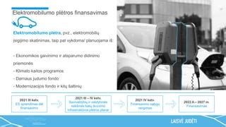 Infografika: Elektromobilių paramos programos