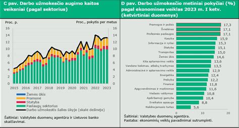 Infografika: vairuotojo darbo paklausa ir atlyginimų augimo tendencijos 2025 metais
