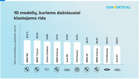 įvairių automobilių priežiūros priemonių pavyzdžiai