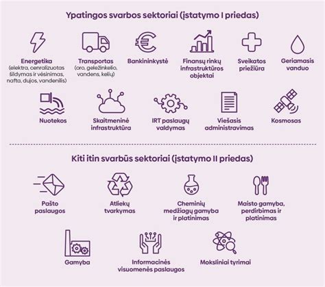 Infografikas: pagrindiniai faktoriai renkantis keltuvo nuomos vietą (kaina, įranga, saugumas)