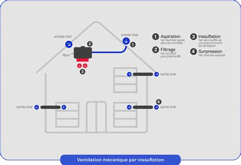 Schema: VMI mokėjimo kanalai
