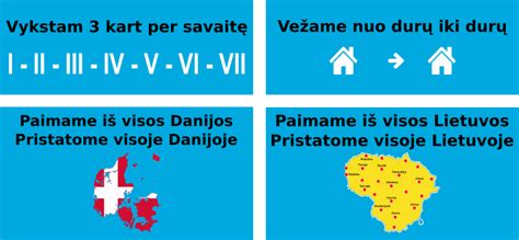 Schema, iliustruojanti dažniausiai pasitaikančius maršrutus iš Lietuvos į Daniją ir atgal