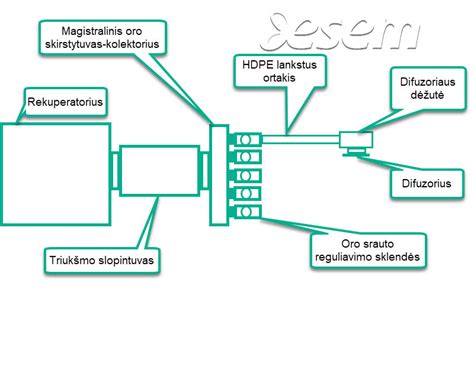 Alkobloko montavimo schema automobilyje