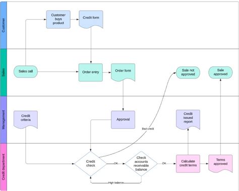 Slapukų veikimo principo diagrama