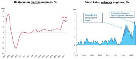 Grafikas: vilkikų kainų pardavimų lygių palyginimas (nauji vs. naudoti)