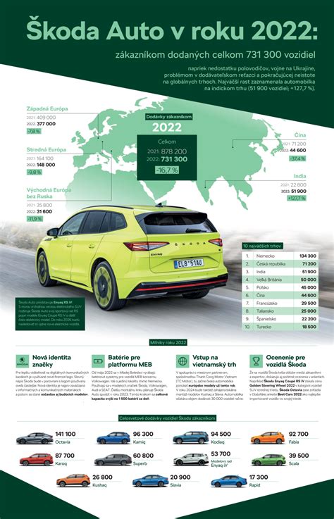 Infografika, iliustruojanti automobilio restauravimo etapus