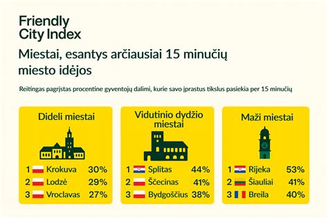 Infografika: „Renault Master“ pardavimų dalis Rytų Europos regione