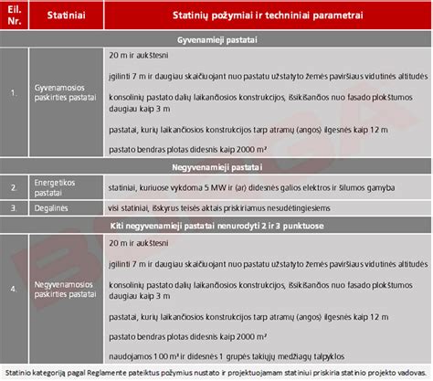 Susisiekimo paslaugų informacinė lentelė apie apmokestinimą.