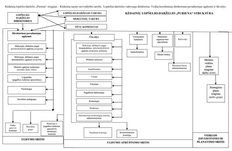 Schema su Kėdainių automobilių dalių parduotuvių lokacijomis (schematinė)