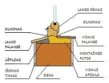 Radiatoriaus apdangalo montavimo schema arba iliustracija.