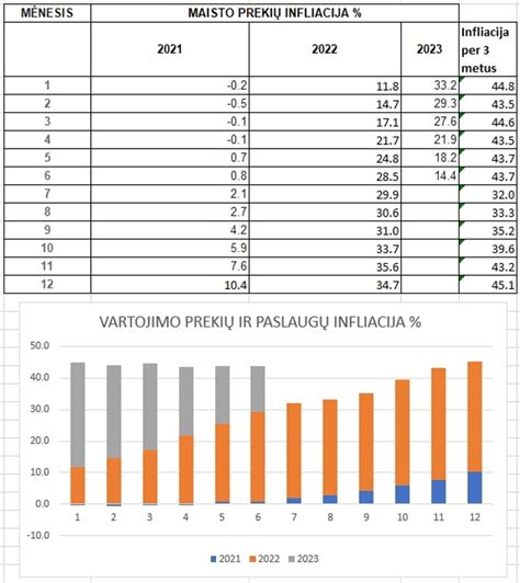 Autoservisų palyginimas su kainų grafiku