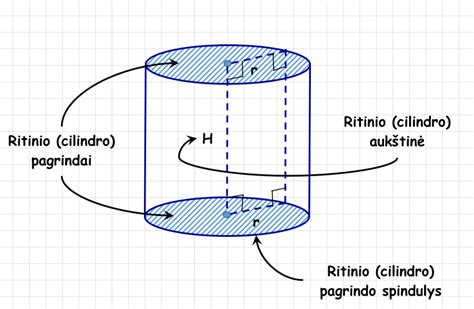 techninė schema su cilindro matmenų žymėjimu (eiga, skersmuo)