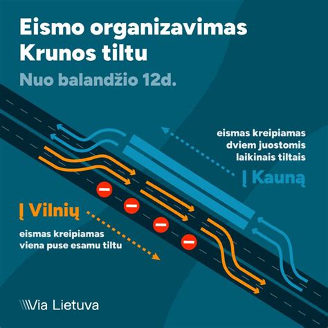 Persirikiavimo eismo juostomis schema