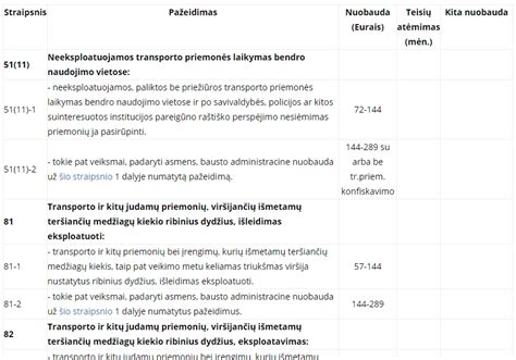 Tematinė iliustracija apie KET pažeidimus ir pasekmes