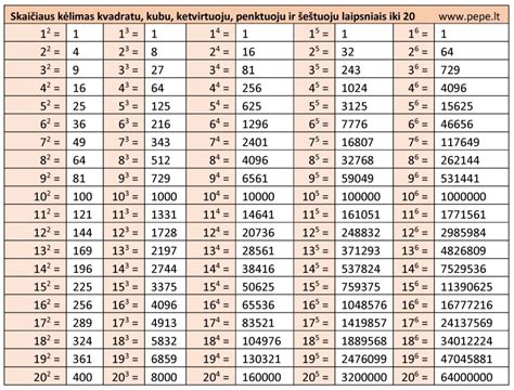 infografika: palyginamoji lentelė tarp mažo ir didelio darbinio tūrio variklių privalumų bei trūkumų