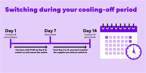 schema: 4 dienų veiklos pertraukos (cooling-off period) skaičiavimo pavyzdžiai